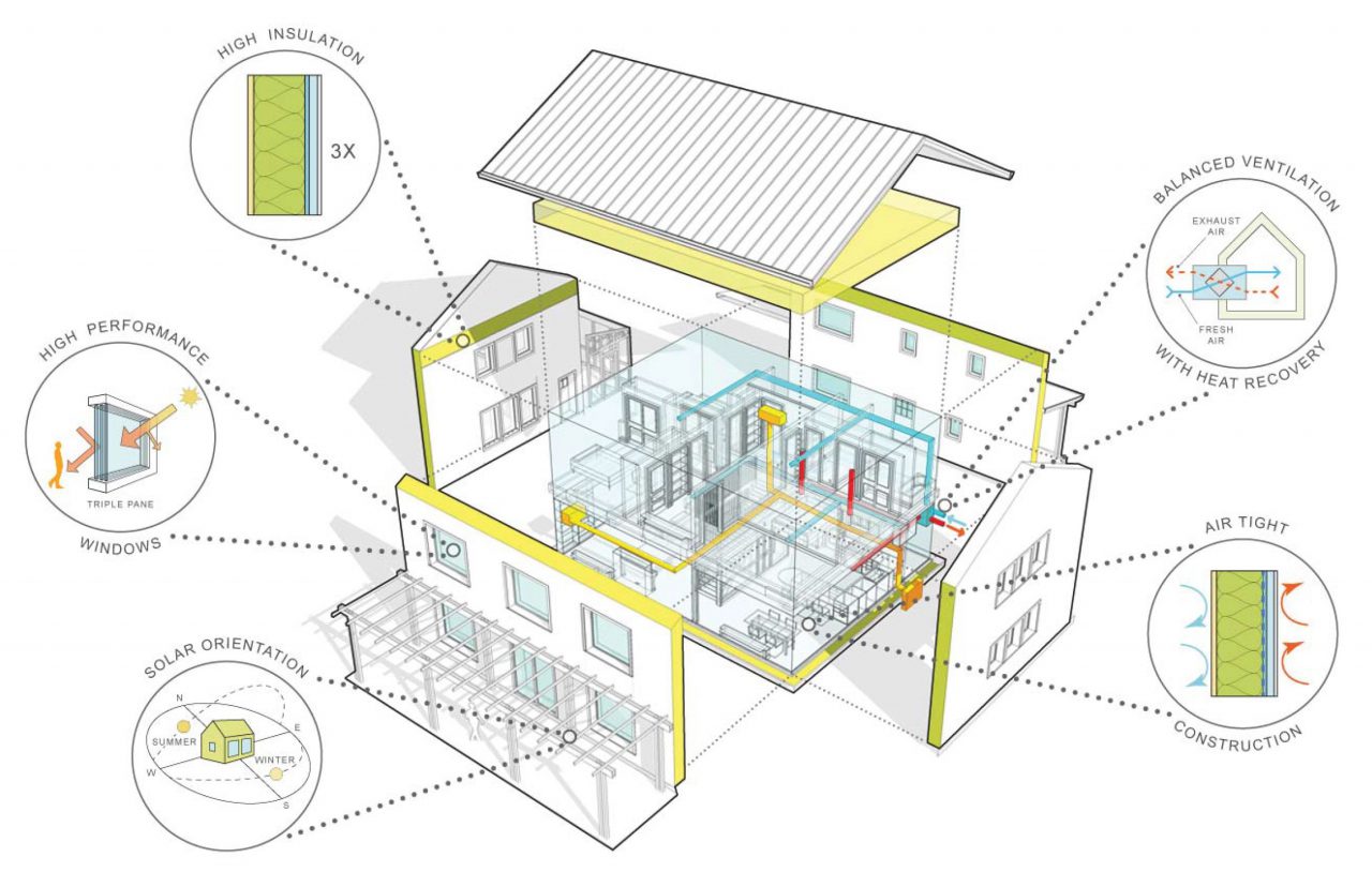 the-concept-of-a-passive-house-exemplified-through-a-phius-certified-home-sustaining-tree