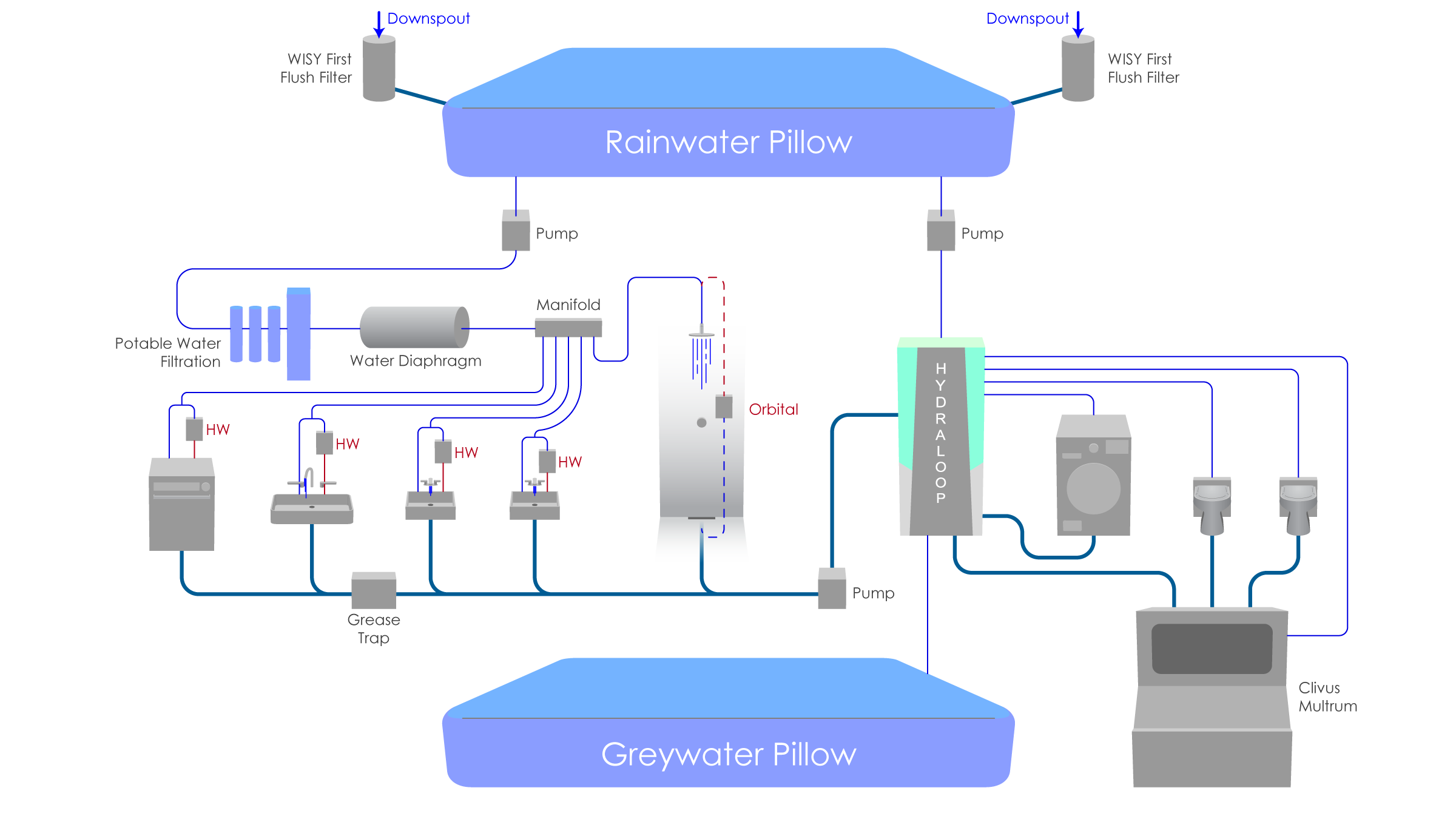 Water Diagram For House