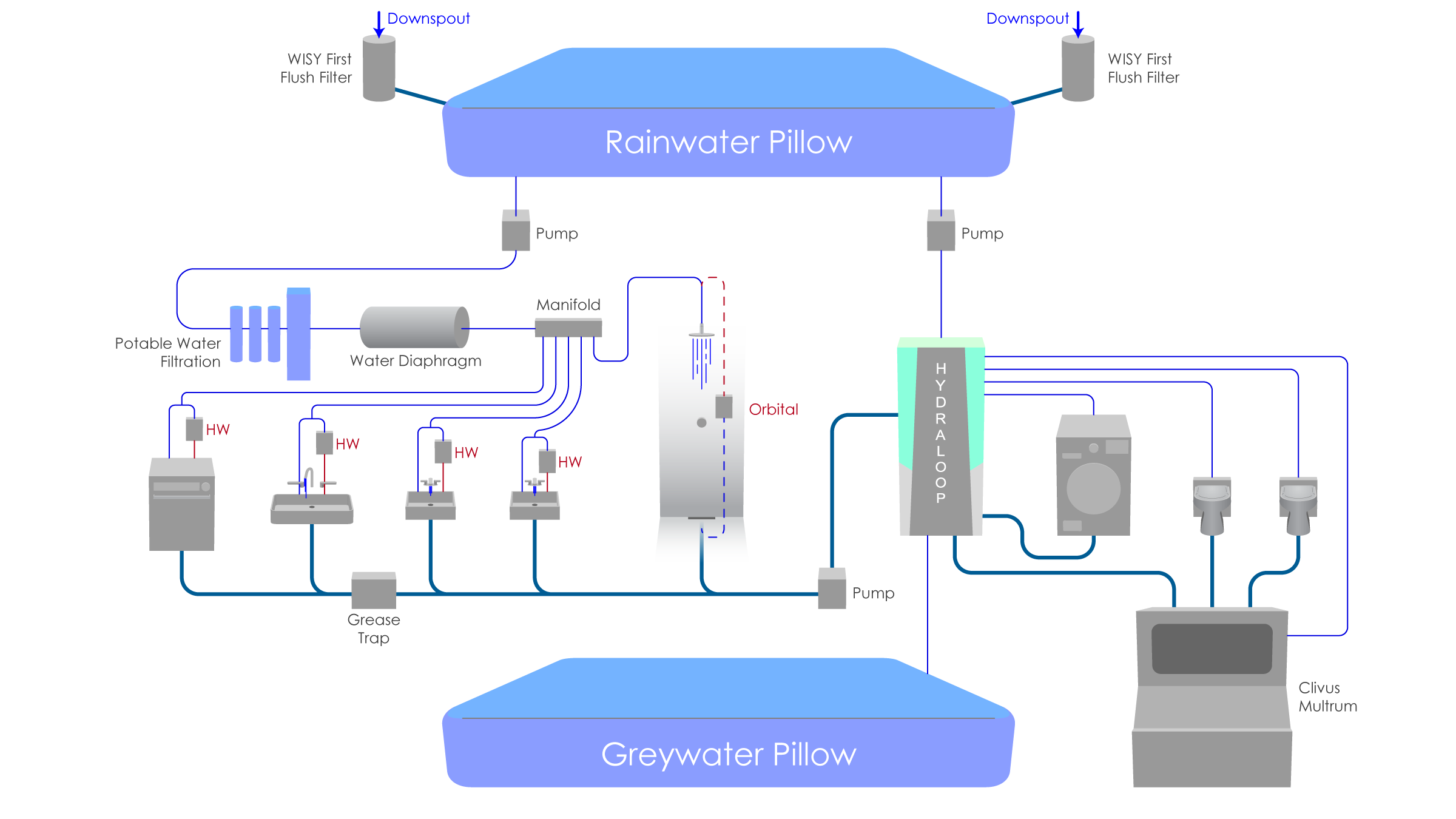 permitting-our-water-some-advice-from-ilfi-sustaining-tree