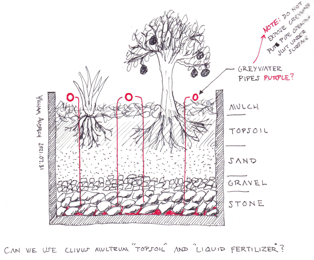 It’s a Mudroom...It’s a Greenhouse...It’s an Indoor Leach Field!! Part
